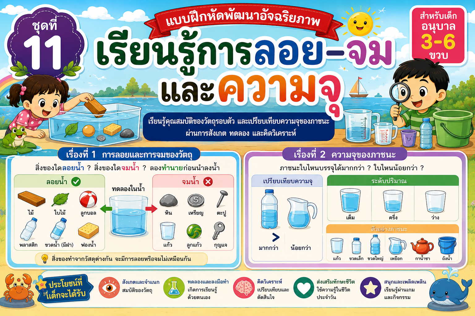 จมลอย ความจุ