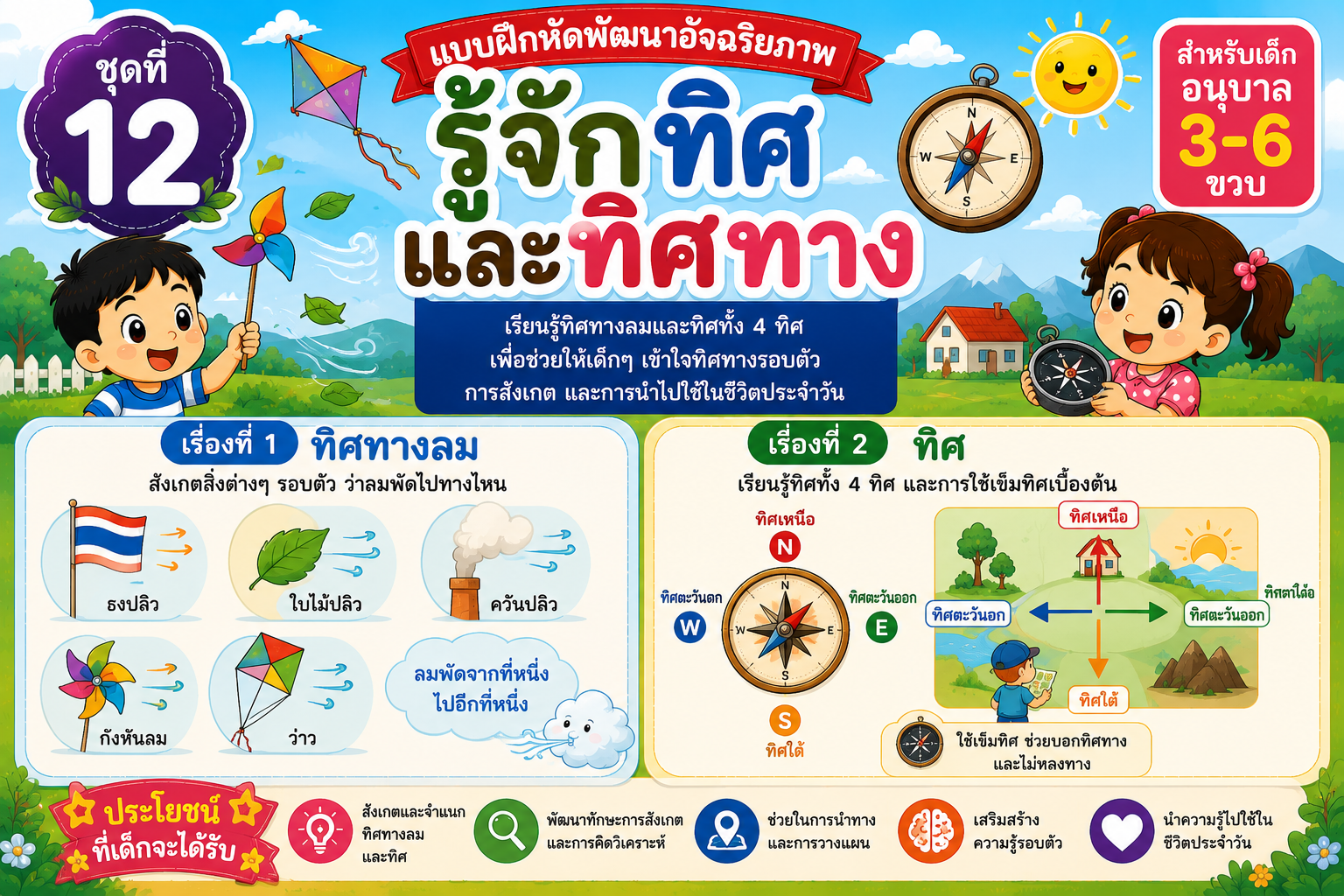 ทิศทาง